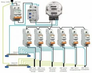 Как подключить щиток с автоматами в квартире?