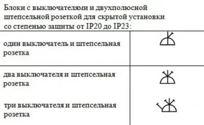 ГОСТ на розетки и выключатели электрические действующий