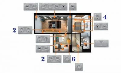 Как распределить розетки и выключатели в квартире?