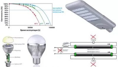 Реальный срок службы светодиодных ламп