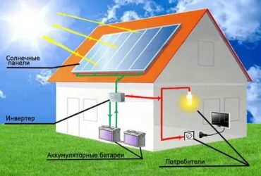 Как работает солнечная батарея для дома?