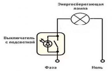 Почему моргает лампа дневного света?