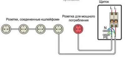 Как провести дополнительную розетку в квартире?