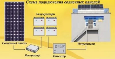 Как работает солнечная батарея для дома?