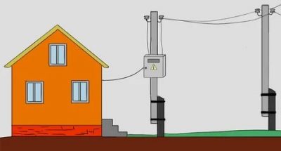 Как оформить подключение к электросетям частного дома?