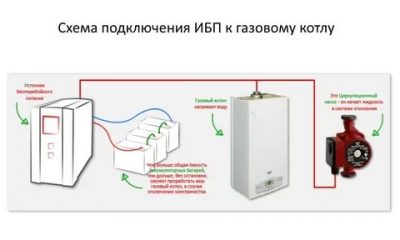 Накопитель энергии для дома при отключении электричества