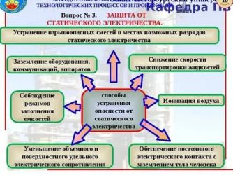 Меры защиты от статического электричества на производстве