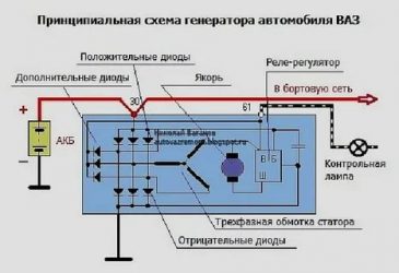 Принцип работы контрольной лампы заряда аккумуляторной батареи