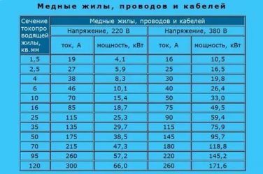 Провод 6 мм2 какую выдерживает нагрузку?