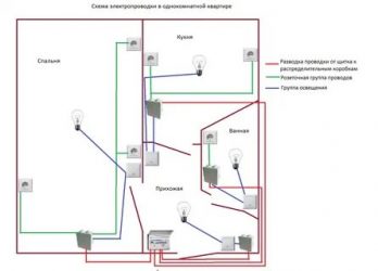 Как сделать схему электропроводки в квартире?