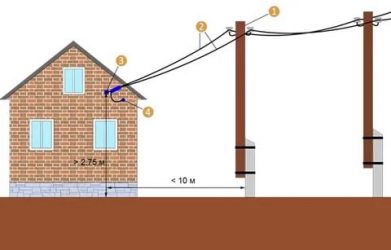 Как провести электричество на садовый участок?
