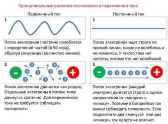 Переменный и постоянный ток в чем разница?