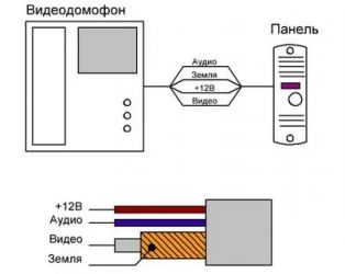 Какой кабель нужен для домофона в квартире?