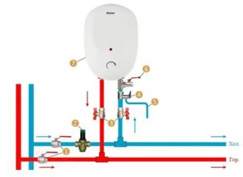 Как установить водонагреватель накопительный своими руками?