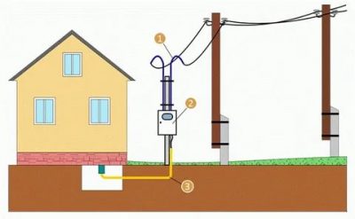 Как провести электричество на дачный участок?