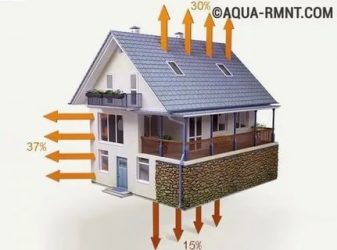 Как определить утечку тепла в частном доме?