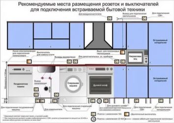 Как сделать разводку электропроводки на кухне?