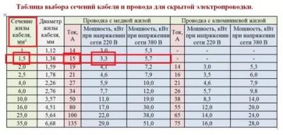 Медный провод 4мм2 допустимый ток