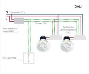 Протокол дали для светодиодных светильников
