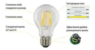 Филаментные лампы плюсы и минусы