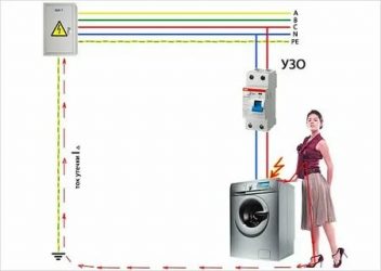 Для чего нужно УЗО в доме?