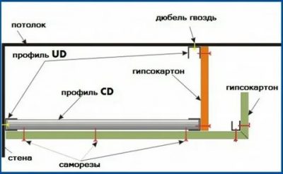 Как сделать светодиодную подсветку потолка своими руками?