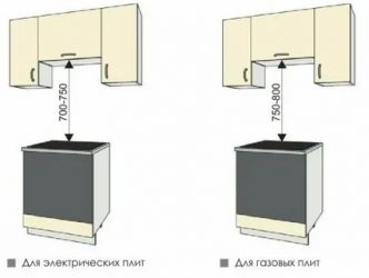 На какой высоте вешается вытяжка на кухне?