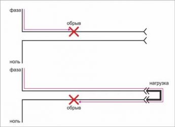Как найти обрыв нулевого провода в стене?
