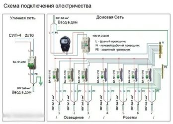 Как развести электричество по дому?