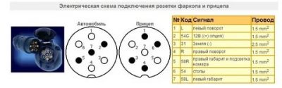 Как подключить провода к розетке фаркопа?