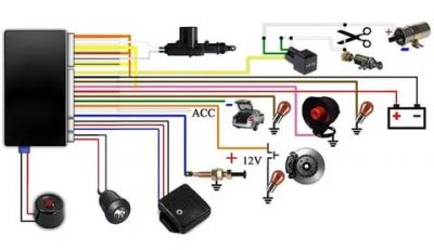 Как подключить автосигнализацию своими руками?