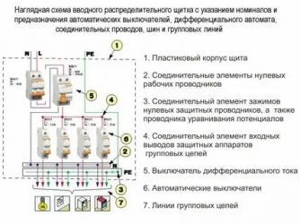 Какой автоматический выключатель выбрать для дома?