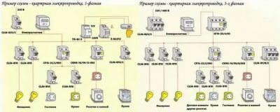 Как подобрать автоматы для электропроводки в квартире?