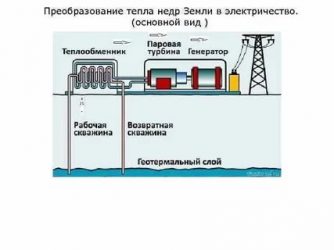 Как получить электричество из тепла?