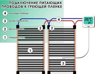 Подключение инфракрасного теплого пола к электричеству