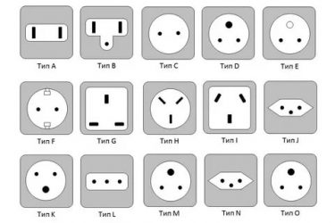 Виды розеток в разных странах