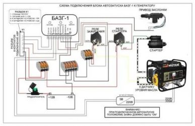 Система автозапуска генератора при отключении электричества