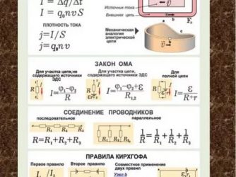 Физика для чайников с нуля электричество