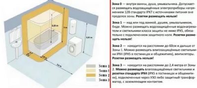 Установка розеток в ванной комнате нормы