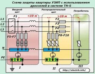 Что такое ОПН в электрике?