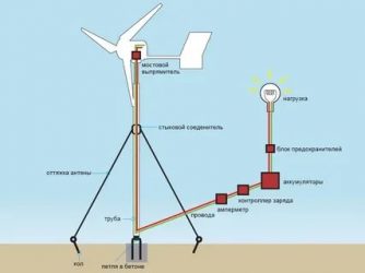 Как сделать ветряную электростанцию своими руками?