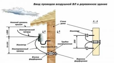 Какой кабель выбрать для ввода в дом?