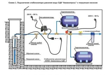 Подключение водяного насоса к электричеству