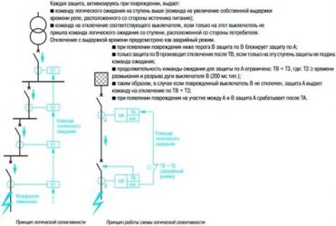 Что такое селективность в электрике?