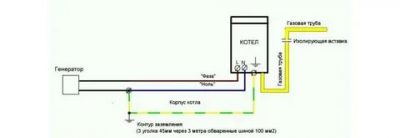 Как заземлить газовый котел в частном доме?