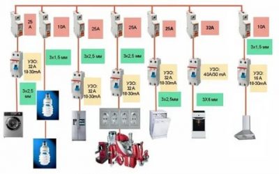 Как выбрать автоматический выключатель для дома?