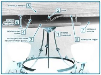 Как подвесить светильник к натяжному потолку?