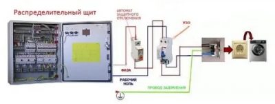 Какой провод нужен для стиральной машины автомат?