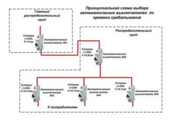 Что такое уставки в электрике?