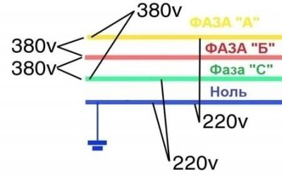 Три фазы электричество что это такое?